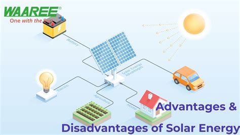 Top 5 Advantages Of Solar Energy On Environment And Health Waaree