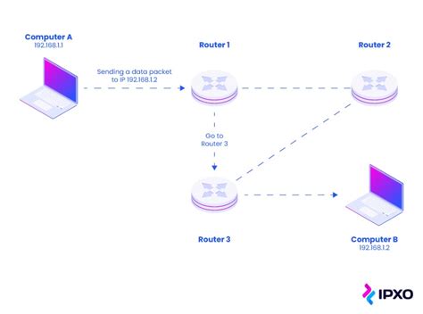 A Comprehensive Guide To Network Routing Ipxo