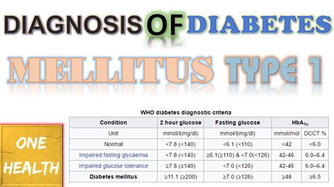 Diagnosis Of Diabetes Mellitus Type 1 One Health Youtube