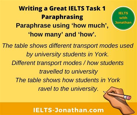 Ielts Task 1 Introduction Writing How To Write A Great Task 1
