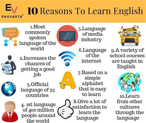 Read Our Blog Reasons Why English Learning Is Important For Students