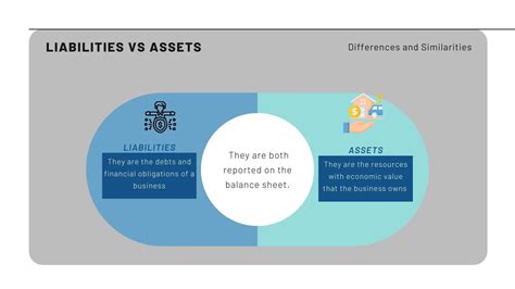 Liabilities Vs Assets Differences And Similarities Financial Falconet