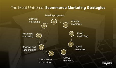 Guide Ecommerce Marketing Strategies Tactics And Pro Tips