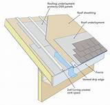 Non Combustible Roof Sheathing