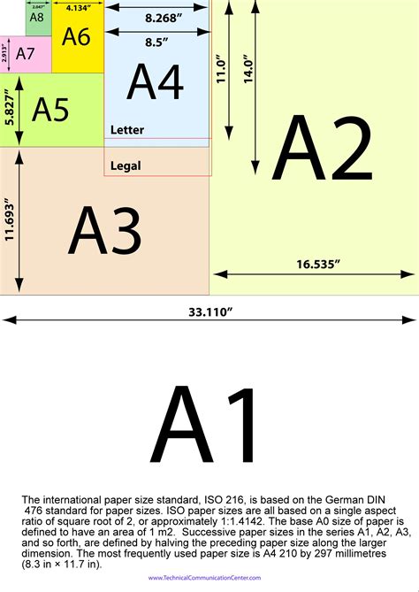 Paper Sizes And Explanation Of Computation Paper Sizes Chart Paper