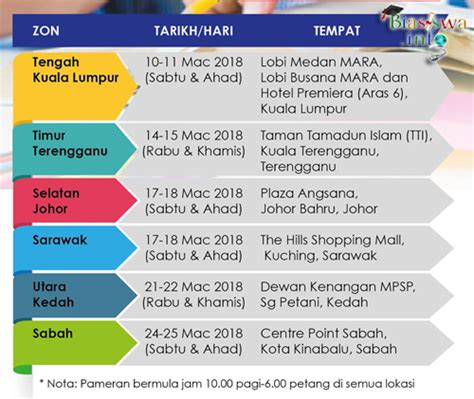 Pemamerkolej yang ingin menyertai karnival pendidikan mara kpm 2018 boleh memohon secara online bermula pada 1hb november 2017 rabu. Karnival Pendidikan MARA 2018 - Info, Jadual dan Lokasi ...