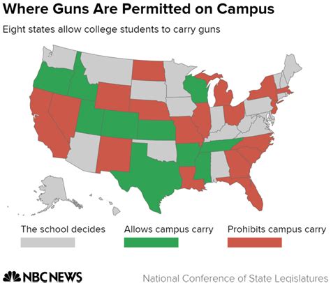 More Guns On Campuses Wont Make People Safer Researchers Say