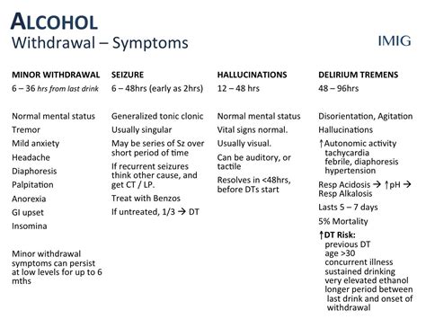 Alcohol Withdrawal Symptoms Alcohol Withdrawal Symptoms Alcohol