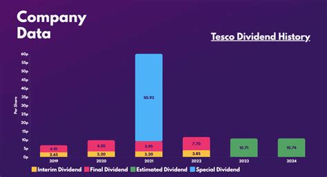 Are Tesco Shares Exceptional Buys Today The Motley Fool Uk