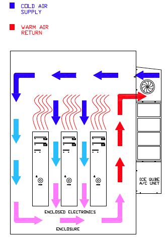 Spanish air conditioner symbols meaning. What Is Closed Loop Cooling?