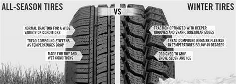 Did you know that one of the best things you can to do improve the performance of your vehicle is to look at changing your tires? Best Mud and Snow Tires for the 2019-2020 Winter Season