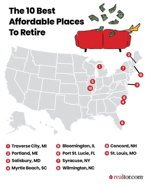 The 10 Best—and Most Affordable—places To Retire In America 2022