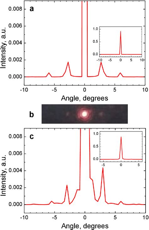 Simulated spectrum intensity and experimental diffraction ...