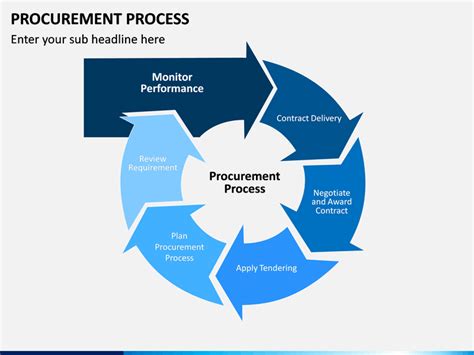 Procurement Process Powerpoint Template Sketchbubble