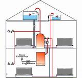 No Hot Water Back Boiler System Images