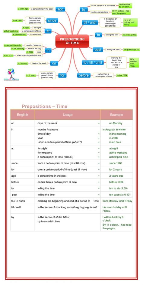 Prepositions Of Movement Definition Useful List Examples Esl Grammar