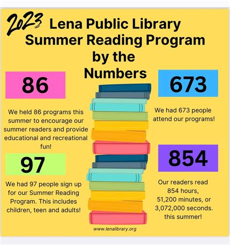 Summer Reading Lena Public Library