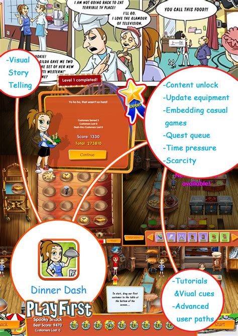 【game Sharing And Related Thinking】the Original Diner Dash Launched In