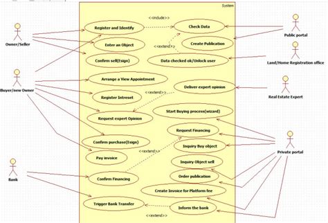 Create Use Case Class Diagram Sequence Diagram And Uml By Karankhatri