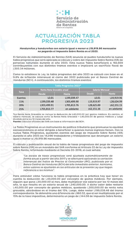 Tabla Progresiva Cálculo Isr Persona Natural ActualizaciÓn Tabla Progresiva 2023 Hondureños Y