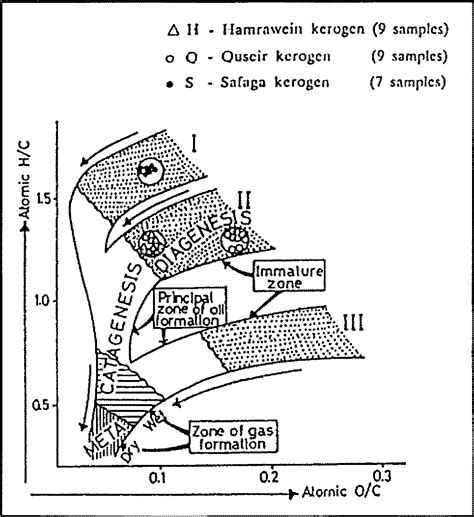Figure 4 From The Role Of Radiogenic Heat In Maturation Of Organic