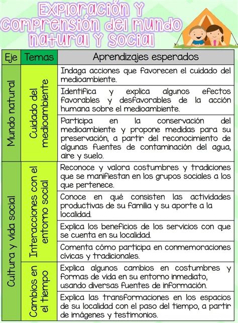 Aprendizajes Clave Preescolar Tecnicas De Ense Anza Aprendizaje Hot