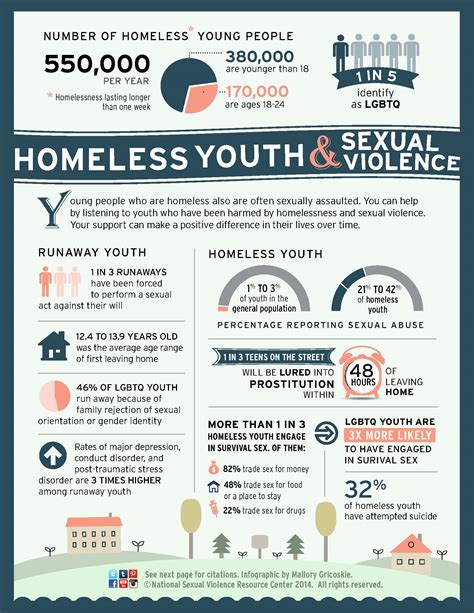 Homeless Youth And Sexual Violence Infographic National Sexual