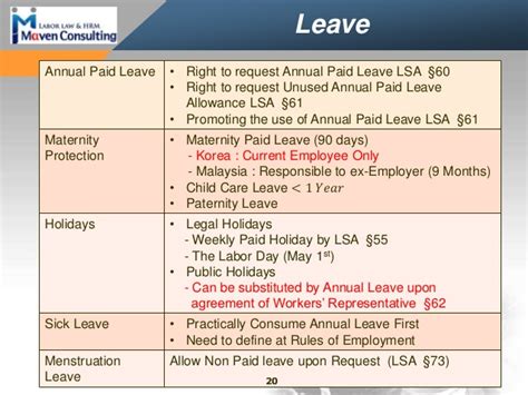 Annual leave (compulsory under employee act 1955). Korean labor law