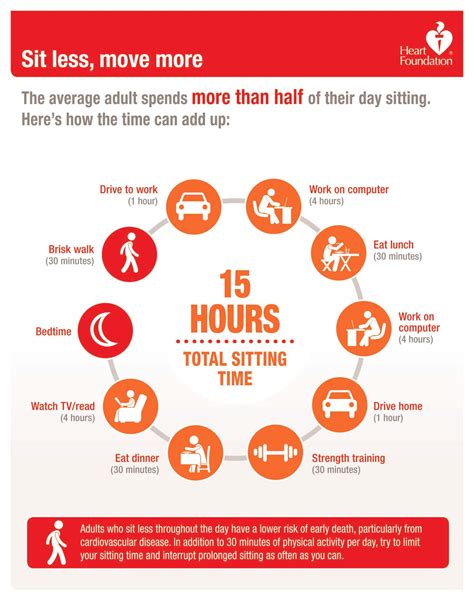 The Impacts Of Sedentary Behaviour Why You Need To Move More And Sit