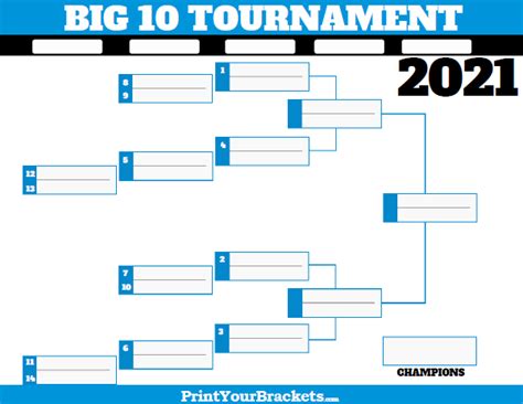 Big 10 Conference Tournament Bracket 2020 - Printable