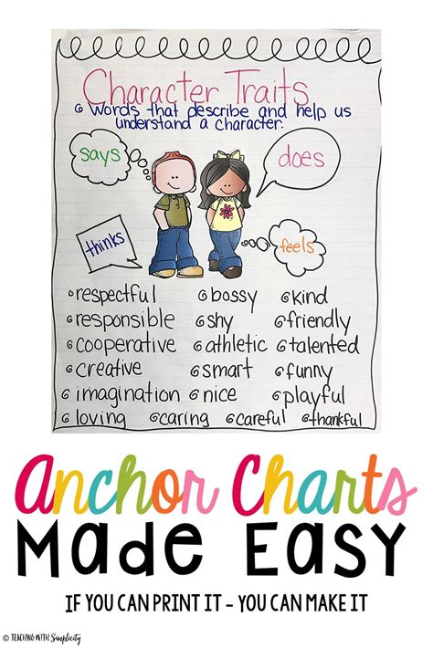 Character Traits Anchor Chart Ela Anchor Charts Reading Anchor