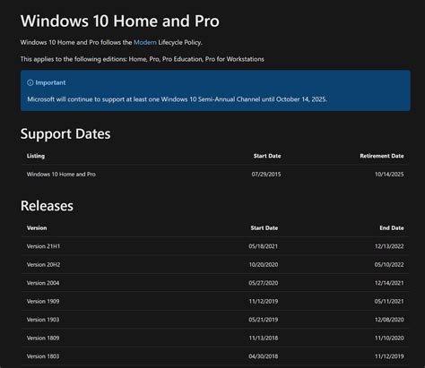 Windows 10 Microsoft Aimerait Toujours Terminer Le Support En 2025