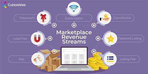 How To Create Revenue Streams 4 Types To Earn More Money