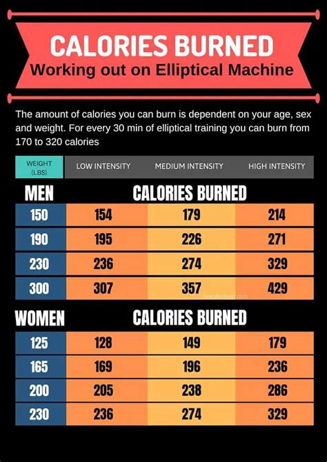 elliptical workout calories calculator eoua blog