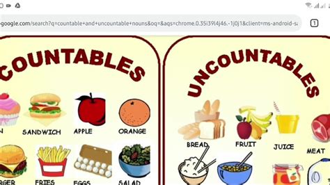 Difference Between Countable And Uncountable Nouns Proper And Common