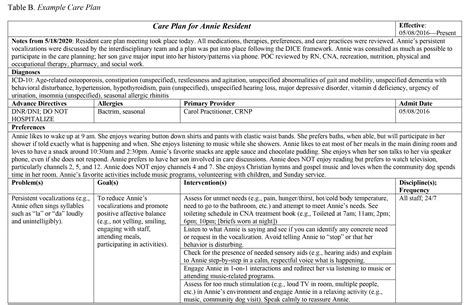 Person Centred Risk Assessment Template | My XXX Hot Girl