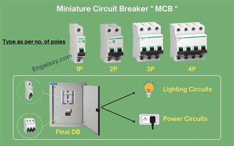 Types Of Circuit Breaker Your Easy Guide In Engalaxy