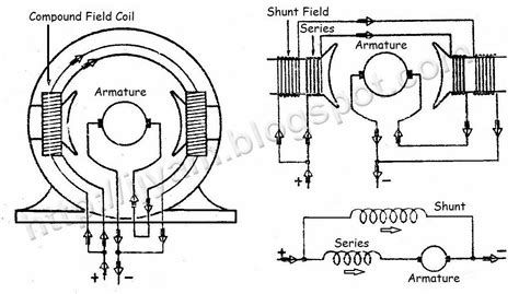 Series Wound Dc Motor Circuit Diagram