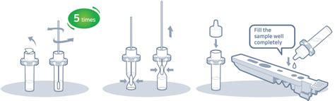 Likewise, if you test too early, perhaps just after you are exposed to the virus, your test will come back negative because there are not enough viral. AFIAS COVID-19 Rapid Antigen test | Avant Medical