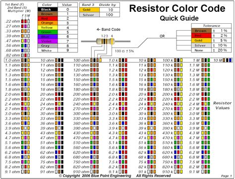 Resistor Color Codes Another Handy Chart From My Collection Over The