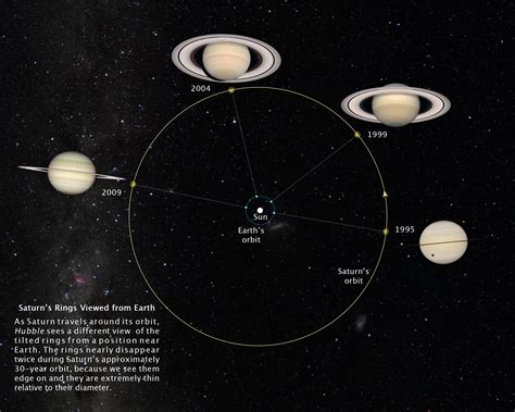 Esa Science And Technology Saturns Rings Viewed From Earth