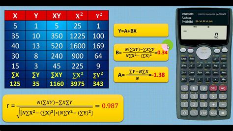 Linear Regression By Casio Fx 991ms Scientific Calculator Youtube