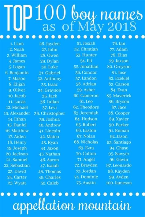 Coolest Top 100 Boy Names Ezra Jack And Owen Top Baby Boy Names