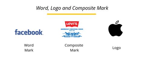 Understanding Difference Between Word Logo And Logo Composite Mark