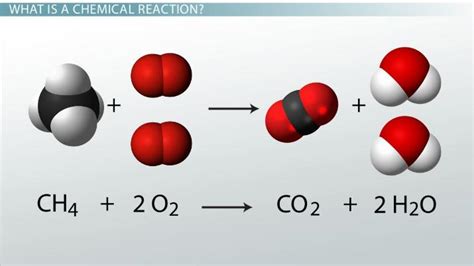 Reactants And Products Of A Chemical Reaction Process And Examples