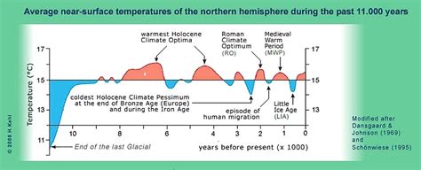 den klimawandel verstehen 4 umdenk blog