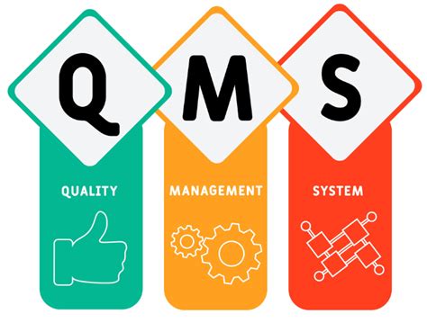 How Can A Quality Management System Qms Help Your Business