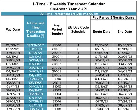 Usps Pay Period Calendar 2024 Calendar Printables