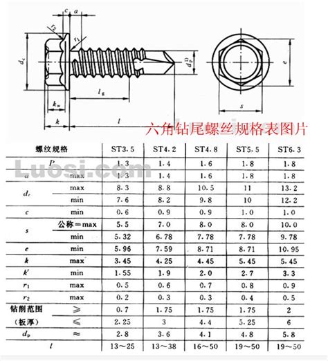 螺丝规格 螺丝规格尺寸 螺丝规格表大全上海超螺实业有限公司