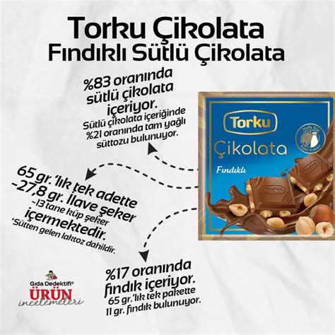 Torku Fındıklı Sütlü Çikolata Gıda Dedektifi